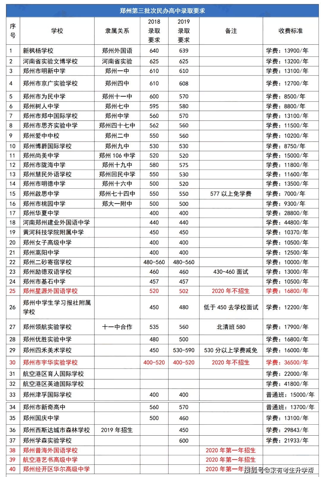 资讯 第162页
