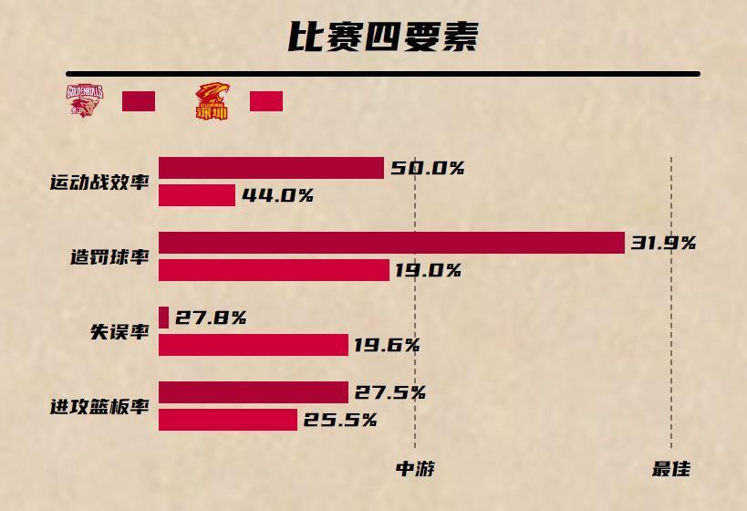 创新 第136页