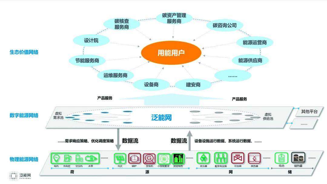 创新 第135页