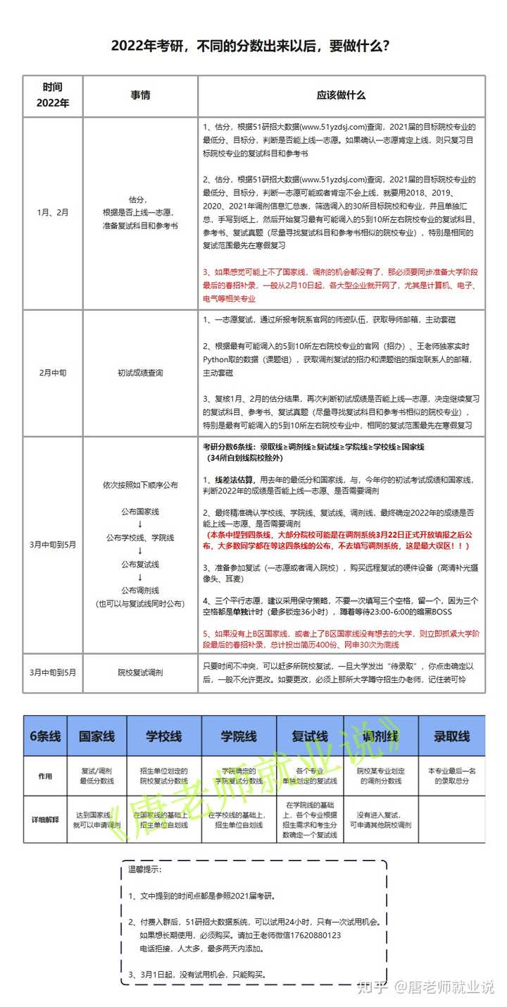 一志愿没上岸调剂还是工作