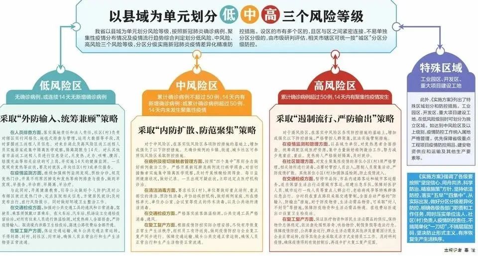 创新 第117页